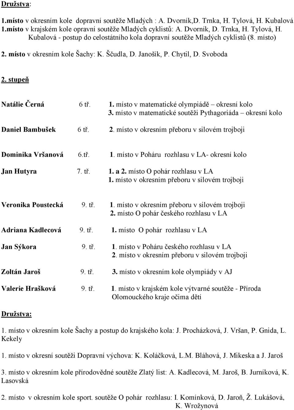 místo v matematické soutěţi Pythagoriáda okresní kolo Daniel Bambušek 6 tř. 2. místo v okresním přeboru v silovém trojboji Dominika Vršanová 6.tř. 1.