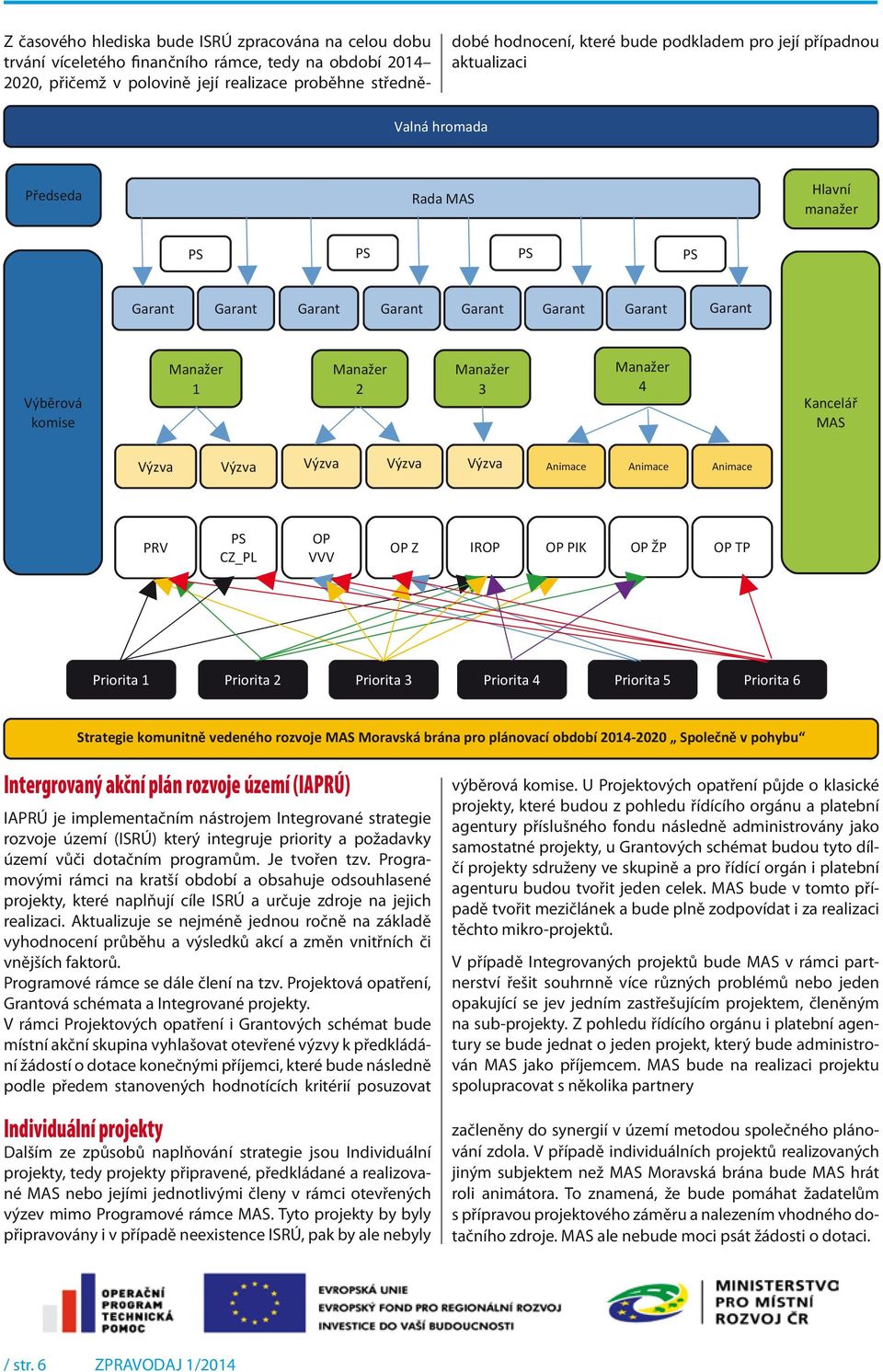 podkladem pro její případnou aktualizaci Valná hromada Předseda Rada MAS Hlavní manažer PS PS PS PS Garant Garant Garant Garant Garant Garant Garant Garant Výběrová komise Manažer 1 Manažer 2 Manažer