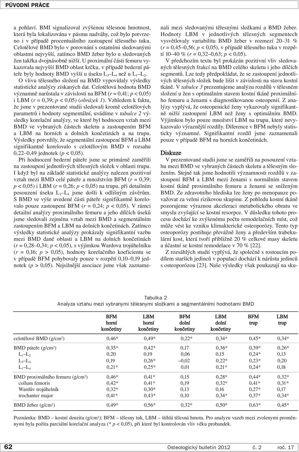 U proximální části femuru vykazovala nejvyšší BMD oblast krčku, v případě bederní páteře byly hodnoty BMD vyšší u úseku L 3 L 4 než u L 1 L 2.