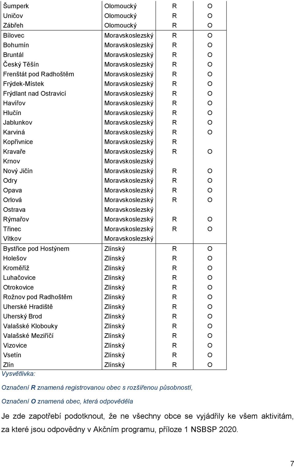 Moravskoslezský R O Kopřivnice Moravskoslezský R Kravaře Moravskoslezský R O Krnov Moravskoslezský Nový Jičín Moravskoslezský R O Odry Moravskoslezský R O Opava Moravskoslezský R O Orlová