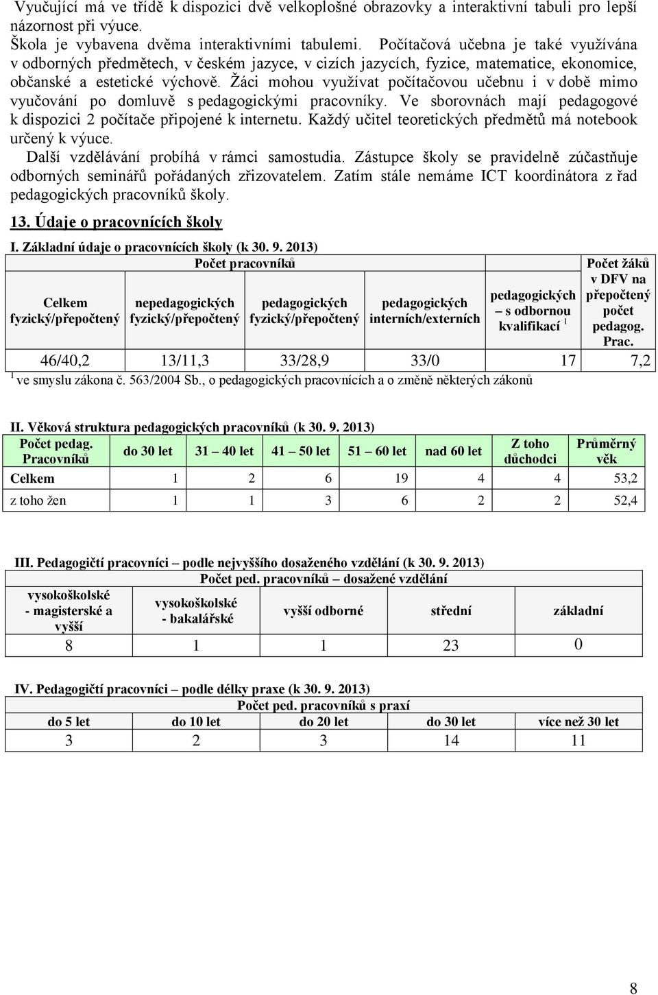 Žáci mohou využívat počítačovou učebnu i v době mimo vyučování po domluvě s pedagogickými pracovníky. Ve sborovnách mají pedagogové k dispozici 2 počítače připojené k internetu.