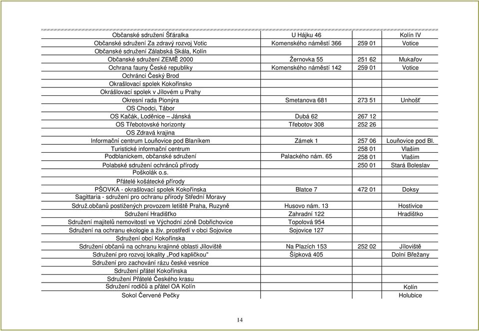 Pionýra Smetanova 681 273 51 Unhošť OS Chodci, Tábor OS Kačák, Loděnice Jánská Dubá 62 267 12 OS Třebotovské horizonty Třebotov 308 252 26 OS Zdravá krajina Informační centrum Louňovice pod Blaníkem