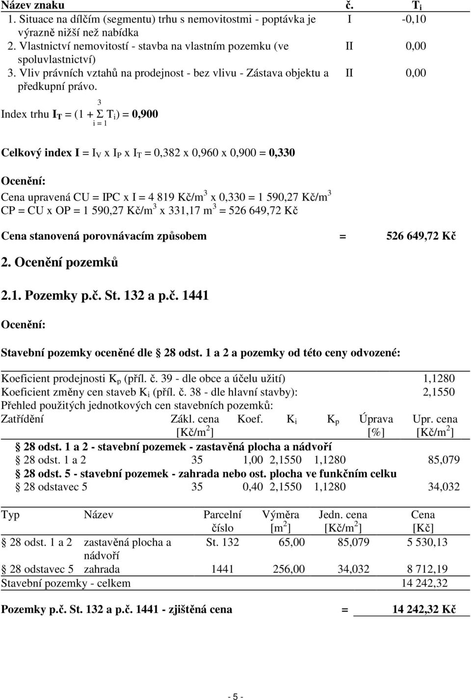 II 0,00 3 Index trhu I T = (1 + Σ T i ) = 0,900 i = 1 Celkový index I = I V x I P x I T = 0,382 x 0,960 x 0,900 = 0,330 Ocenění: Cena upravená CU = IPC x I = 4 819 Kč/m 3 x 0,330 = 1 590,27 Kč/m 3 CP
