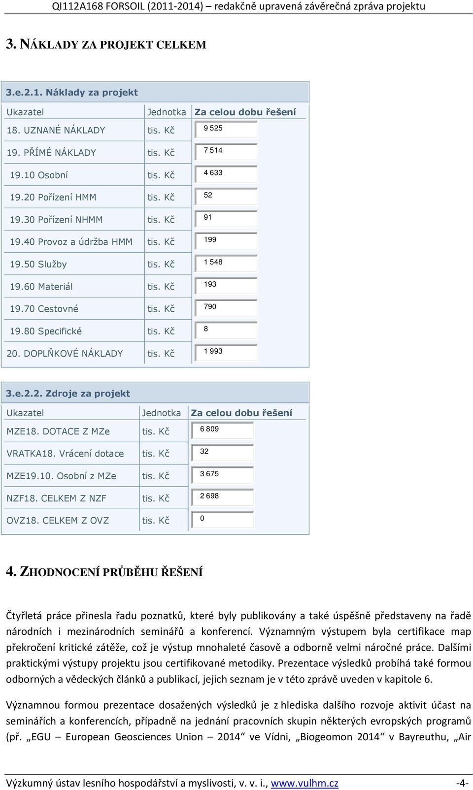 Kč 8 20. DOPLŇKOVÉ NÁKLADY tis. Kč 1 993 3.e.2.2. Zdroje za projekt Ukazatel Jednotka Za celou dobu řešení MZE18. DOTACE Z MZe tis. Kč 6 809 VRATKA18. Vrácení dotace tis. Kč 32 MZE19.10.