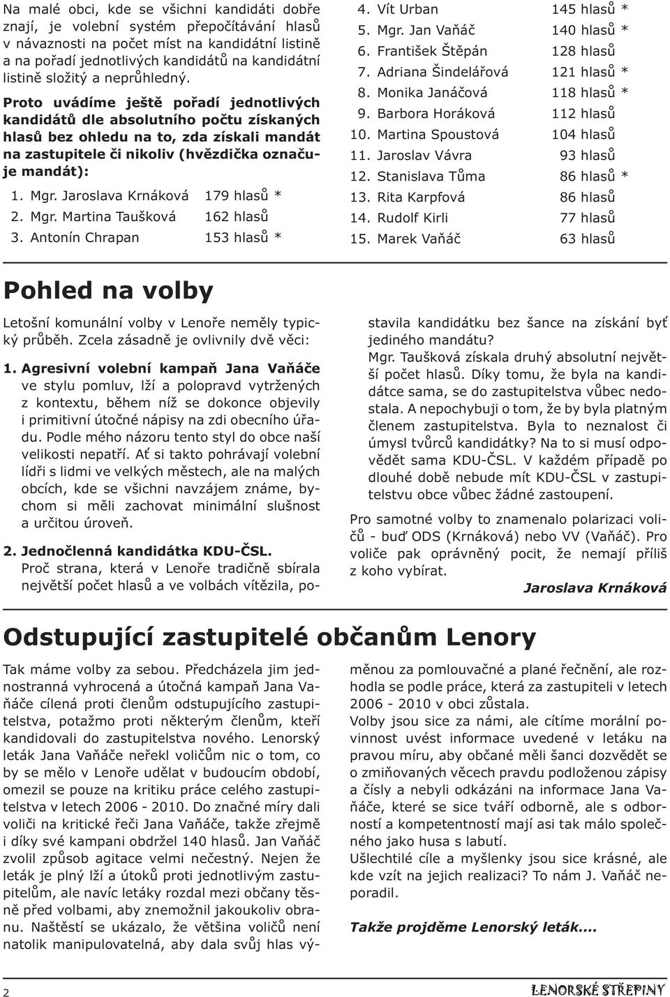 Proto uvádíme ještě pořadí jednotlivých kandidátů dle absolutního počtu získaných hlasů bez ohledu na to, zda získali mandát na zastupitele či nikoliv (hvězdička označuje mandát): 1. Mgr.