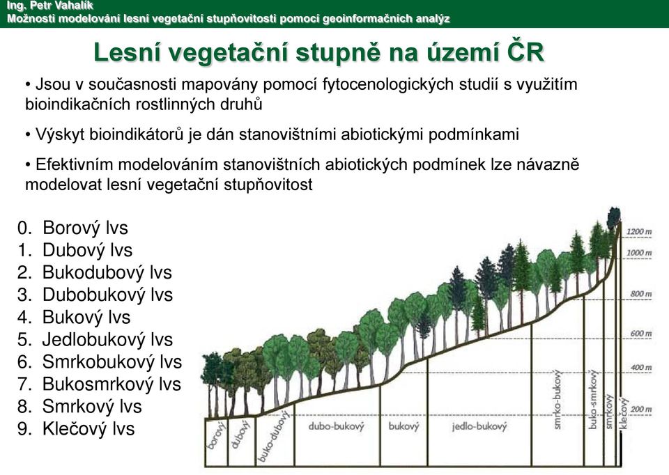 modelováním stanovištních abiotických podmínek lze návazně modelovat lesní vegetační stupňovitost 0. Borový lvs 1.