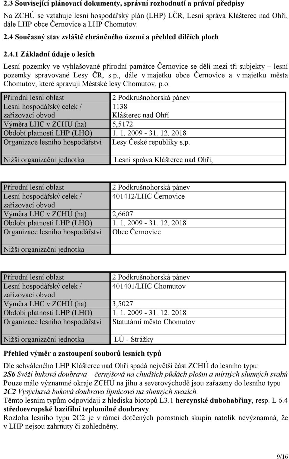 p., dále v majetku obce Černovice a v majetku města Chomutov, které spravují Městské lesy Chomutov, p.o. Přírodní lesní oblast 2 Podkrušnohorská pánev Lesní hospodářský celek / zařizovací obvod 1138 Klášterec nad Ohří Výměra LHC v ZCHÚ (ha) 5,5172 Období platnosti LHP (LHO) 1.