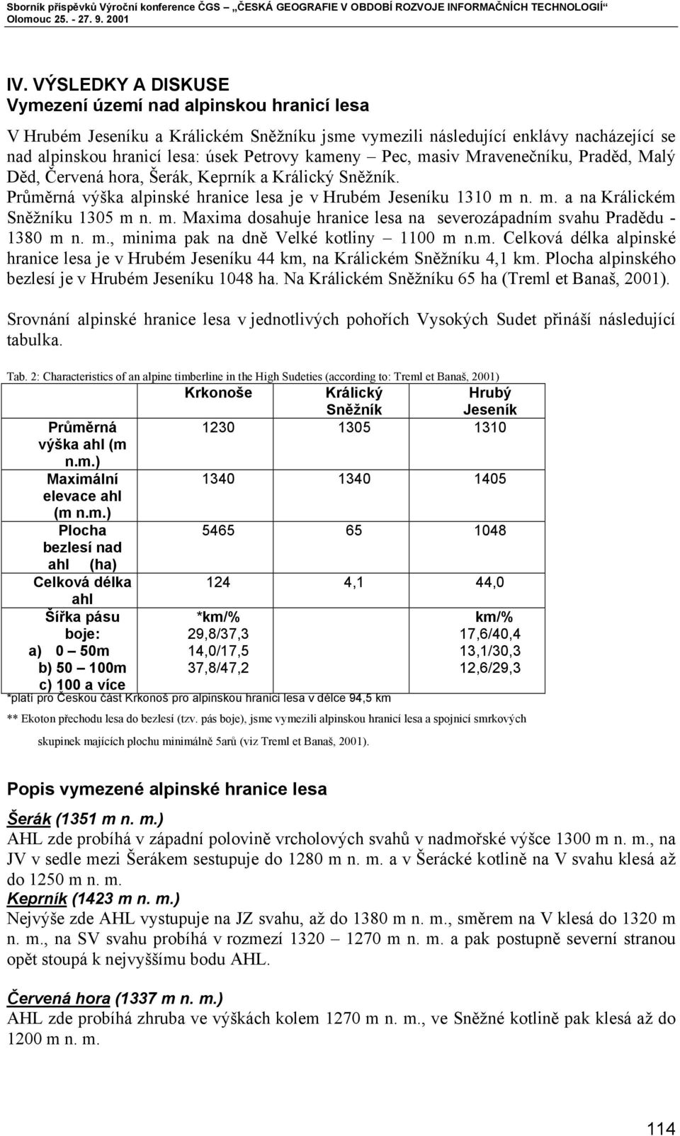 m. Maxima dosahuje hranice lesa na severozápadním svahu Pradědu - 1380 m n. m., minima pak na dně Velké kotliny 1100 m n.m. Celková délka alpinské hranice lesa je v Hrubém Jeseníku 44 km, na Králickém Sněžníku 4,1 km.