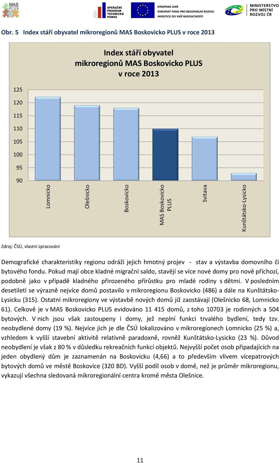 Demografické charakteristiky regionu odráží jejich hmotný projev - stav a výstavba domovního či bytového fondu.