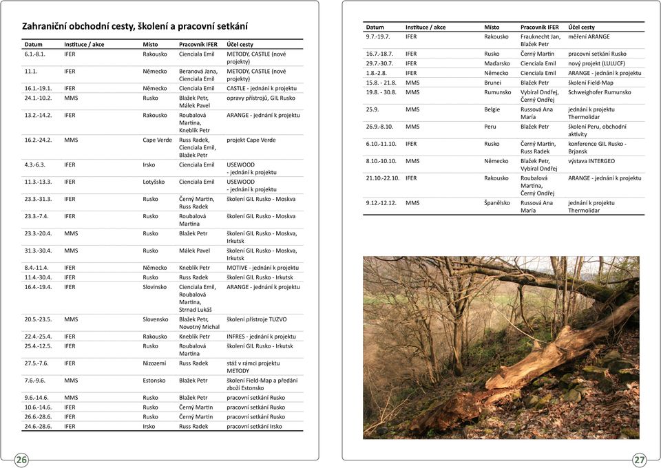 2.-24.2. MMS Cape Verde Russ Radek, projekt Cape Verde Cienciala Emil, Blažek Petr 4.3.-6.3. IFER Irsko Cienciala Emil USEWOOD - jednání k projektu 11.3.-13.3. IFER Lotyšsko Cienciala Emil USEWOOD - jednání k projektu 23.