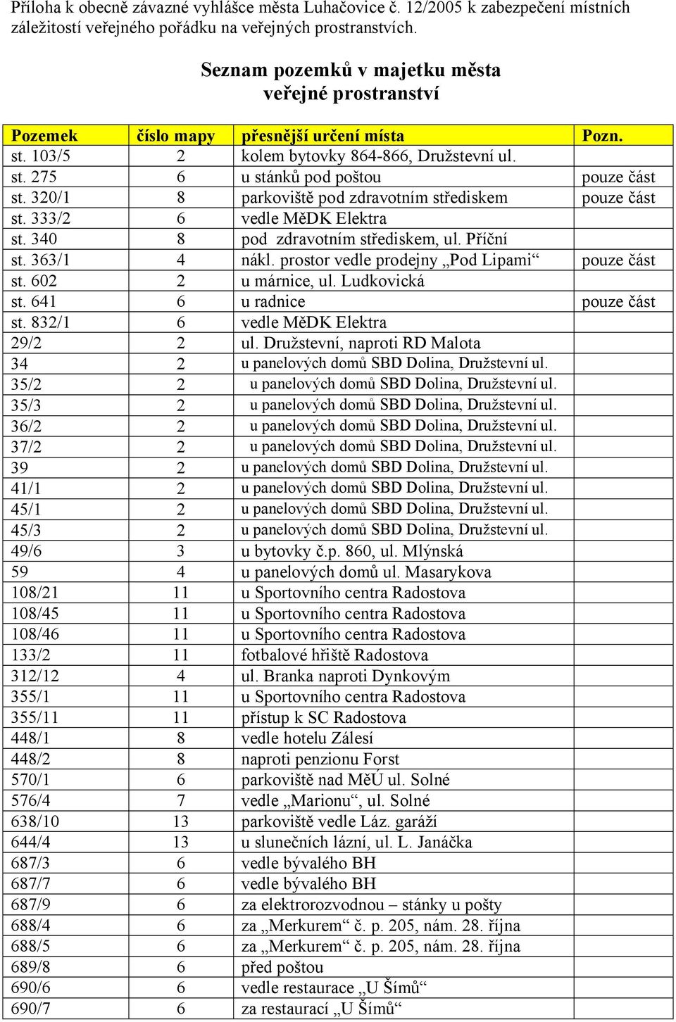 320/1 8 parkoviště pod zdravotním střediskem pouze část st. 333/2 6 vedle MěDK Elektra st. 340 8 pod zdravotním střediskem, ul. Příční st. 363/1 4 nákl.