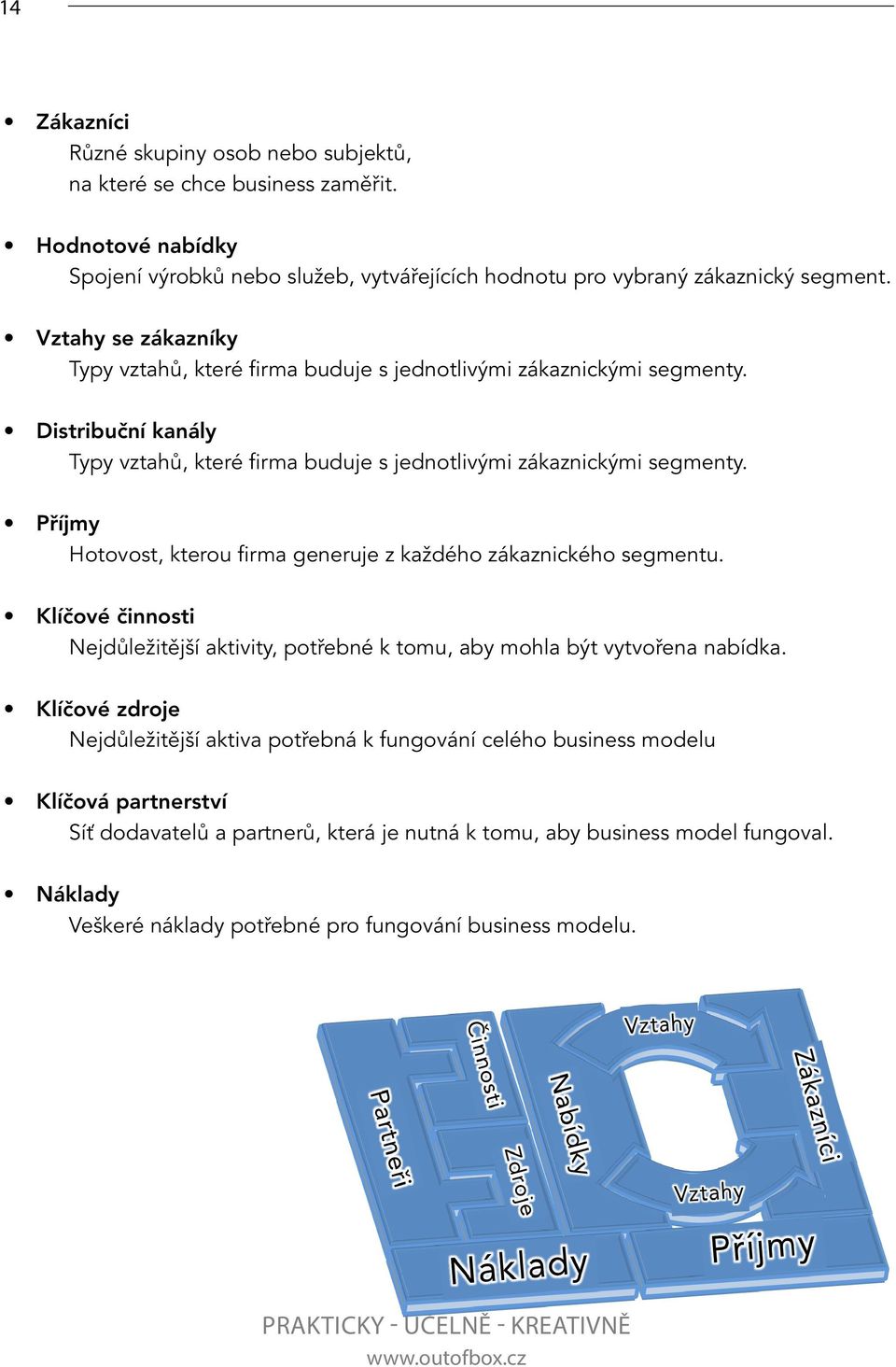 Příjmy Hotovost, kterou firma generuje z každého zákaznického segmentu. Klíčové činnosti Nejdůležitější aktivity, potřebné k tomu, aby mohla být vytvořena nabídka.