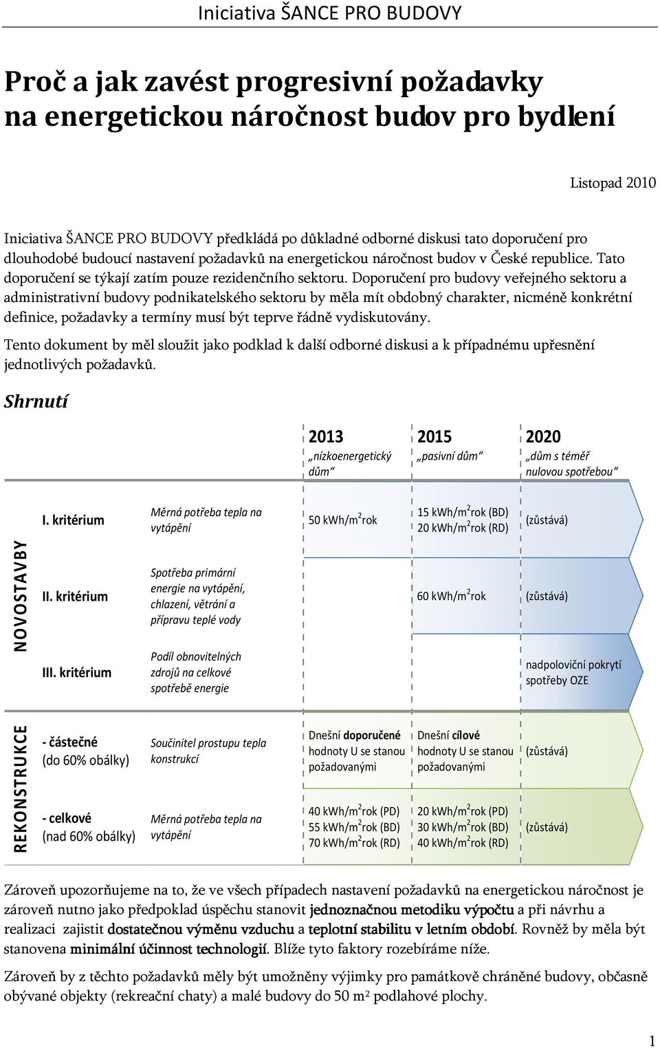 Dpručení pr budvy veřejnéh sektru a administrativní budvy pdnikatelskéh sektru by měla mít bdbný charakter, nicméně knkrétní definice, pžadavky a termíny musí být teprve řádně vydiskutvány.