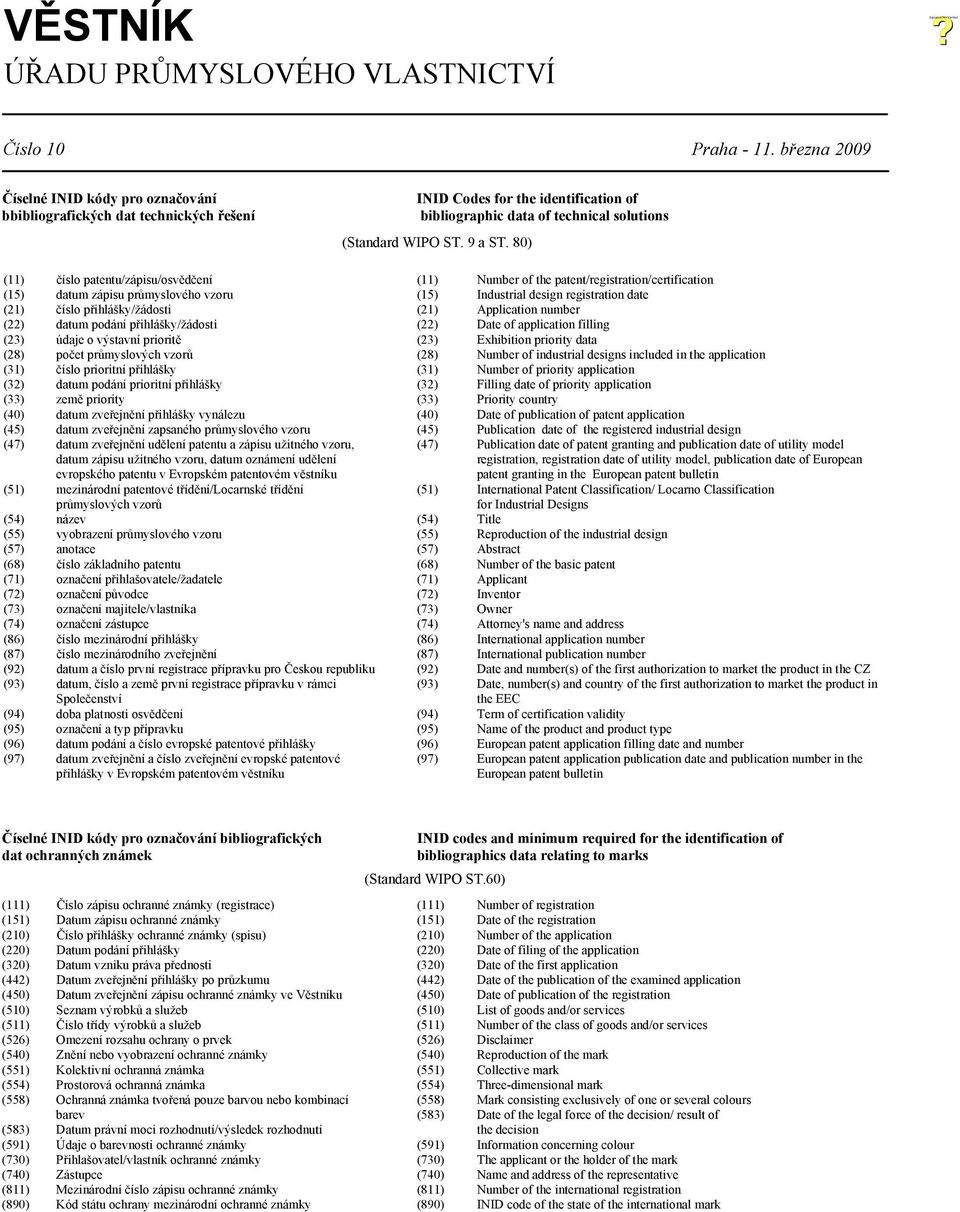 80) (15) (23) (28) (40) (45) (55) (57) (68) (71) (86) (87) (92) (93) (94) (95) číslo patentu/zápisu/osvědčení datum zápisu průmyslového vzoru číslo přihlášky/žádosti datum podání přihlášky/žádosti