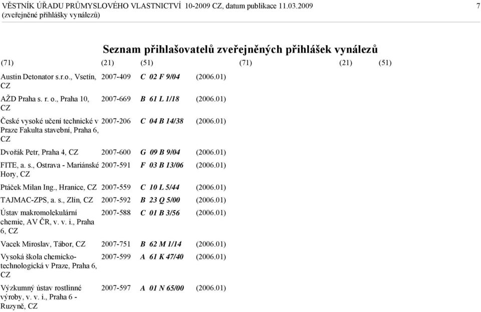 , Hranice, 2007-559 TAJMAC-ZPS, a. s., Zlín, 2007-592 Ústav makromolekulární 2007-588 chemie, AV ČR, v. v. i.