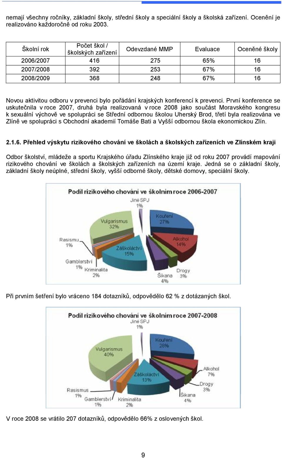 pořádání krajských konferencí k prevenci.