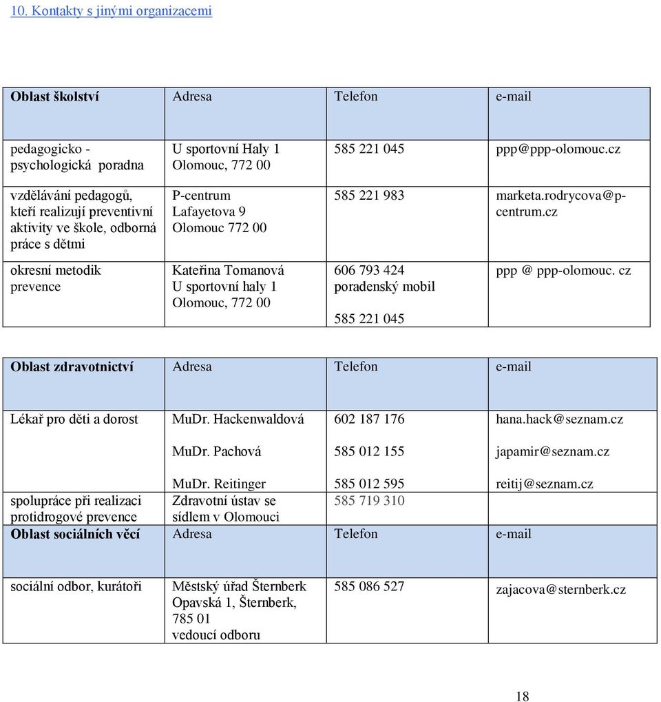 cz okresní metodik prevence Kateřina Tomanová U sportovní haly 1 Olomouc, 772 00 606 793 424 poradenský mobil 585 221 045 ppp @ ppp-olomouc.
