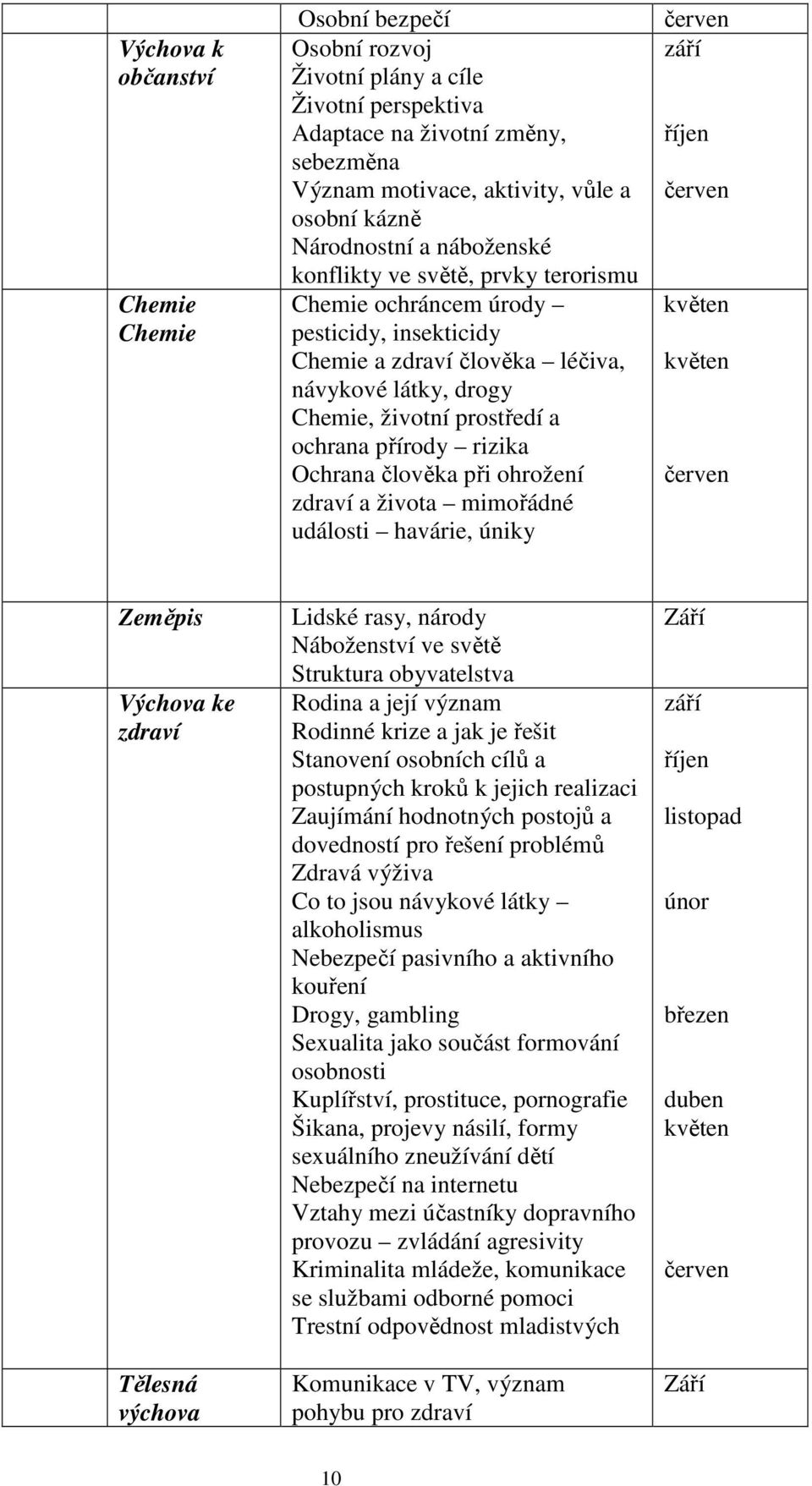 Ochrana člověka při ohrožení zdraví a života mimořádné události havárie, úniky červen září říjen červen květen květen červen Zeměpis Výchova ke zdraví Tělesná výchova Lidské rasy, národy Náboženství