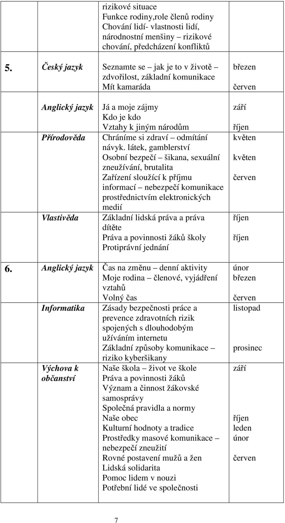 látek, gamblerství Osobní bezpečí šikana, sexuální zneužívání, brutalita Zařízení sloužící k příjmu informací nebezpečí komunikace prostřednictvím elektronických medií Vlastivěda Základní lidská