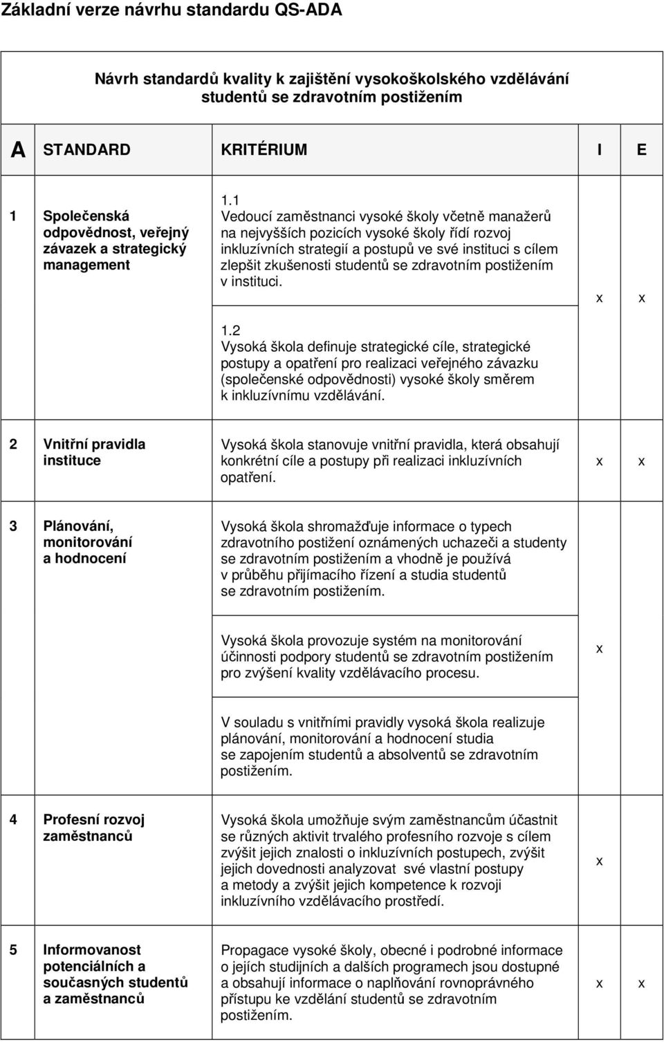 1 Vedoucí zaměstnanci vysoké školy včetně manažerů na nejvyšších pozicích vysoké školy řídí rozvoj inkluzívních strategií a postupů ve své instituci s cílem zlepšit zkušenosti studentů se zdravotním