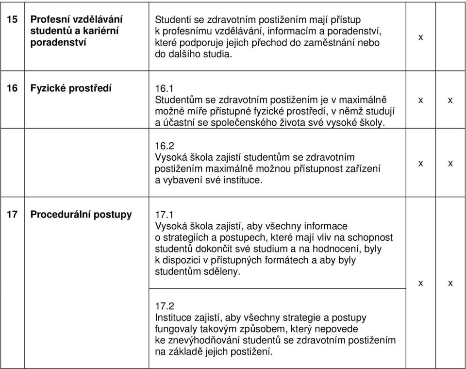 1 Studentům se zdravotním postižením je v maimálně možné míře přístupné fyzické prostředí, v němž studují a účastní se společenského života své vysoké školy. 16.