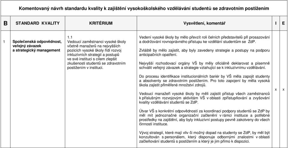 1 Vedoucí zaměstnanci vysoké školy včetně manažerů na nejvyšších pozicích vysoké školy řídí rozvoj inkluzívních strategií a postupů ve své instituci s cílem zlepšit zkušenosti studentů se zdravotním