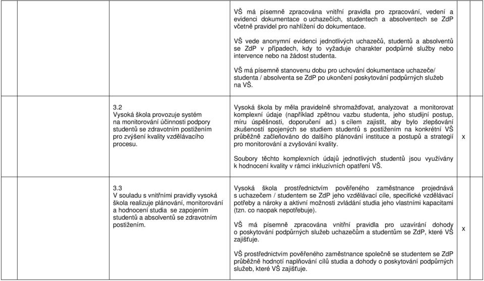 VŠ má písemně stanovenu dobu pro uchování dokumentace uchazeče/ studenta / absolventa se ZdP po ukončení poskytování podpůrných služeb na VŠ. 3.