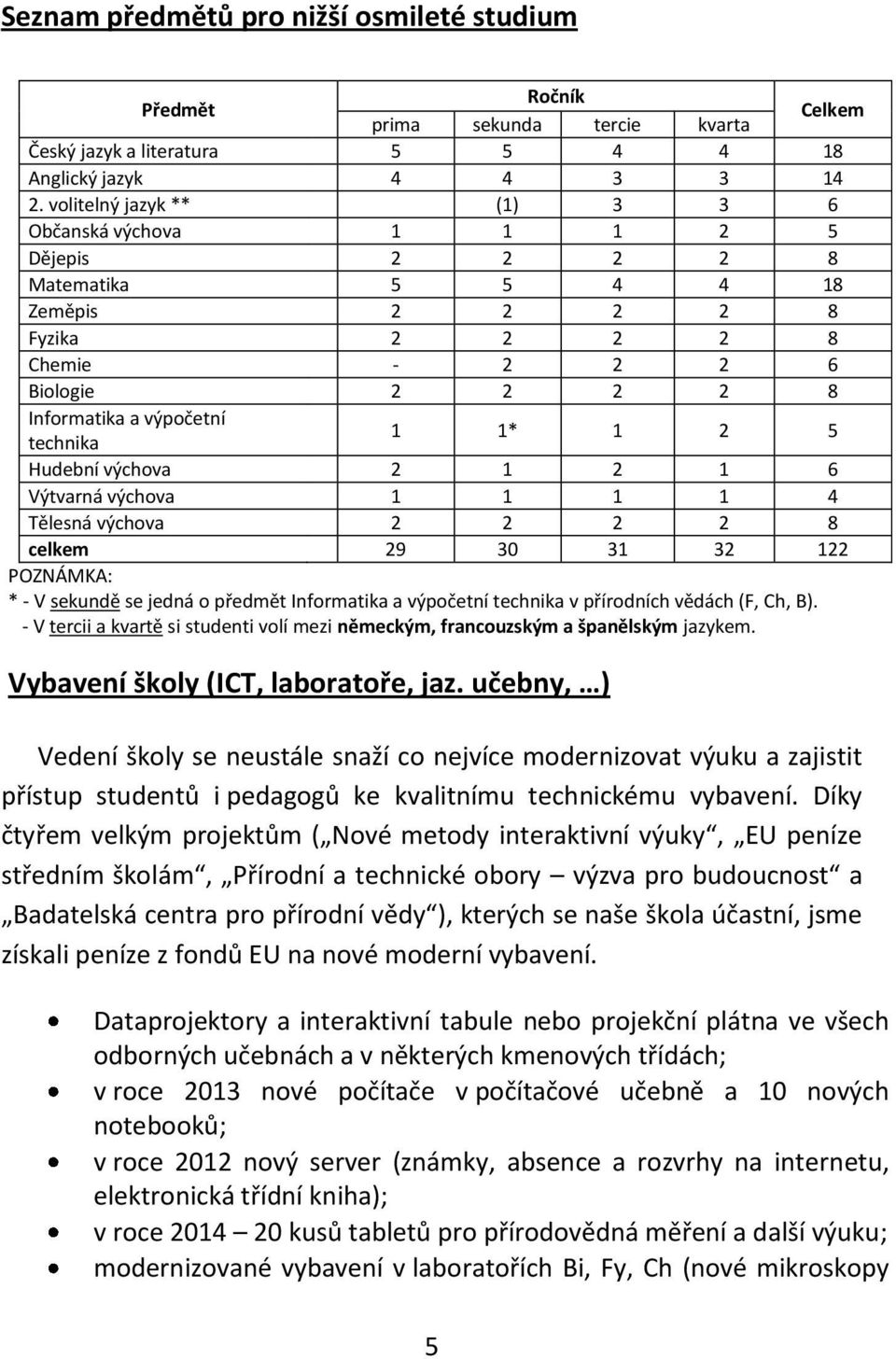 1 1* 1 2 5 Hudební výchova 2 1 2 1 6 Výtvarná výchova 1 1 1 1 4 Tělesná výchova 2 2 2 2 8 celkem 29 30 31 32 122 POZNÁMKA: * - V sekundě se jedná o předmět Informatika a výpočetní technika v