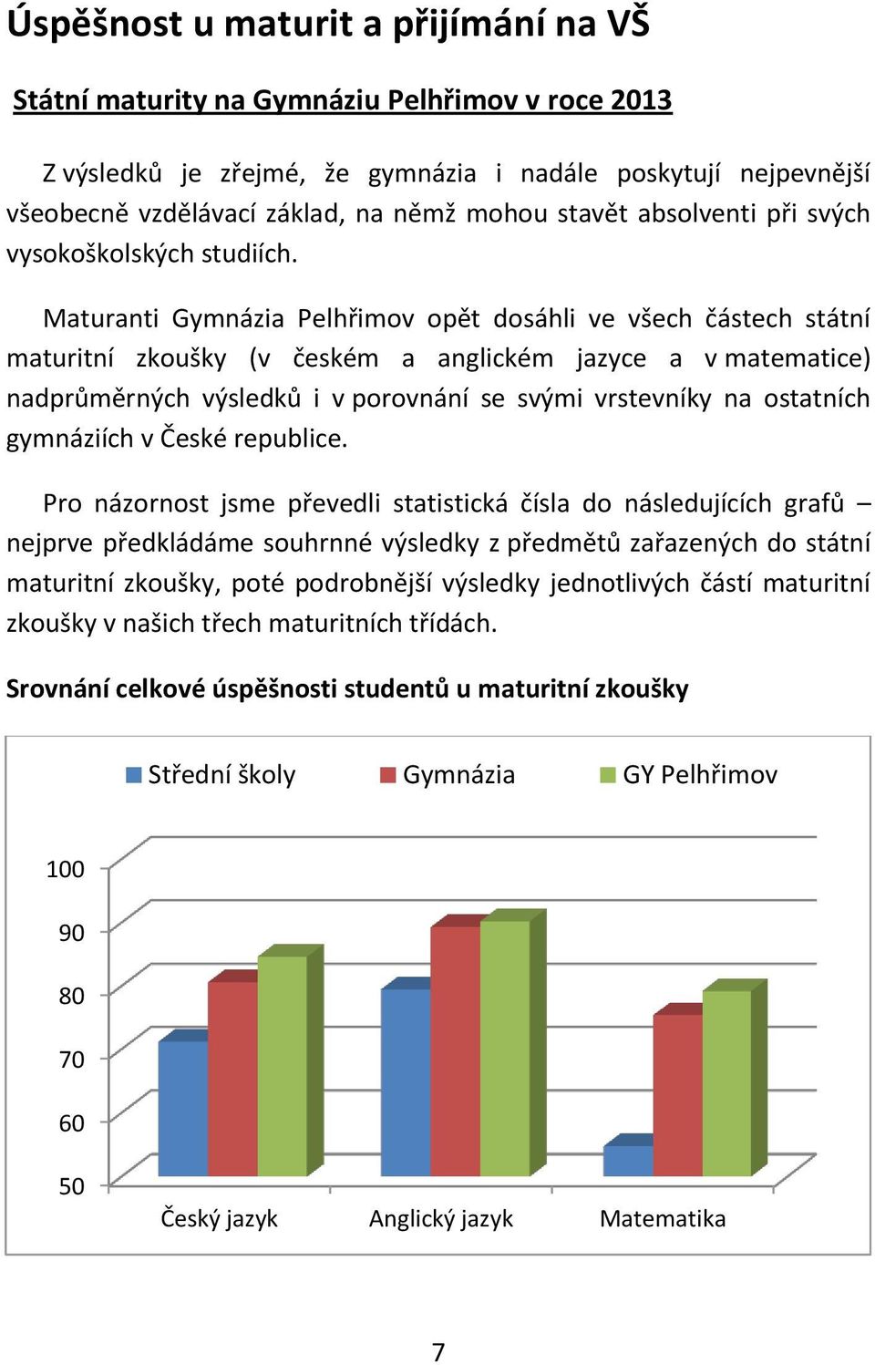 Maturanti Gymnázia Pelhřimov opět dosáhli ve všech částech státní maturitní zkoušky (v českém a anglickém jazyce a v matematice) nadprůměrných výsledků i v porovnání se svými vrstevníky na ostatních