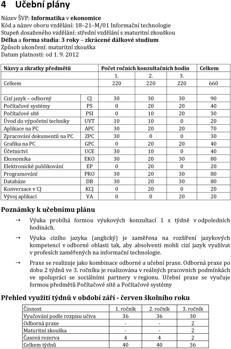 Celkem 220 220 220 660 Cizí jazyk odborný CJ 30 30 30 90 Počítačové systémy PS 0 20 20 40 Počítačové sítě PSI 0 10 20 30 Úvod do výpočetní techniky UVT 10 10 0 20 Aplikace na PC APC 30 20 20 70