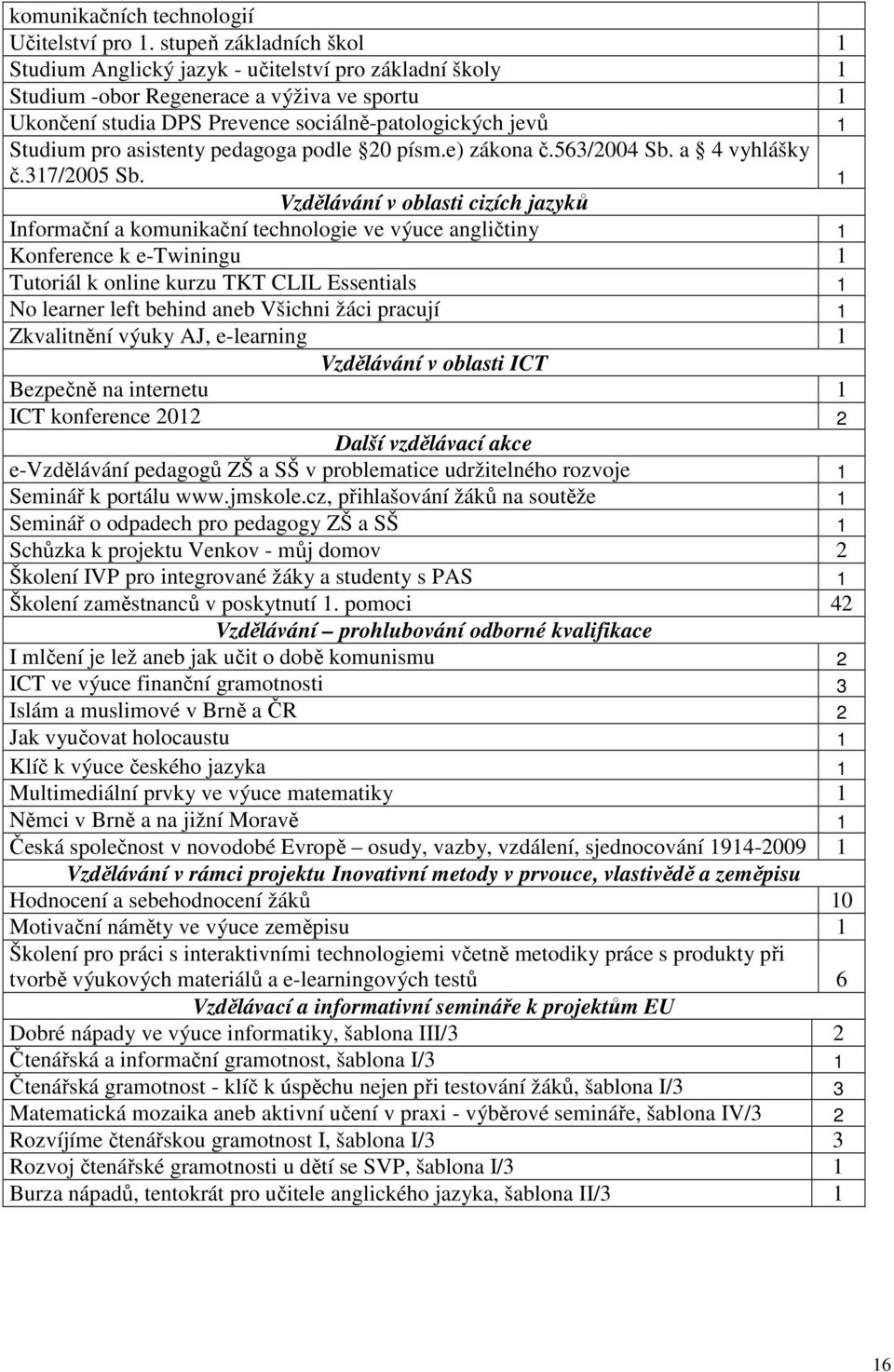 asistenty pedagoga podle 20 písm.e) zákona č.563/2004 Sb. a 4 vyhlášky č.317/2005 Sb.