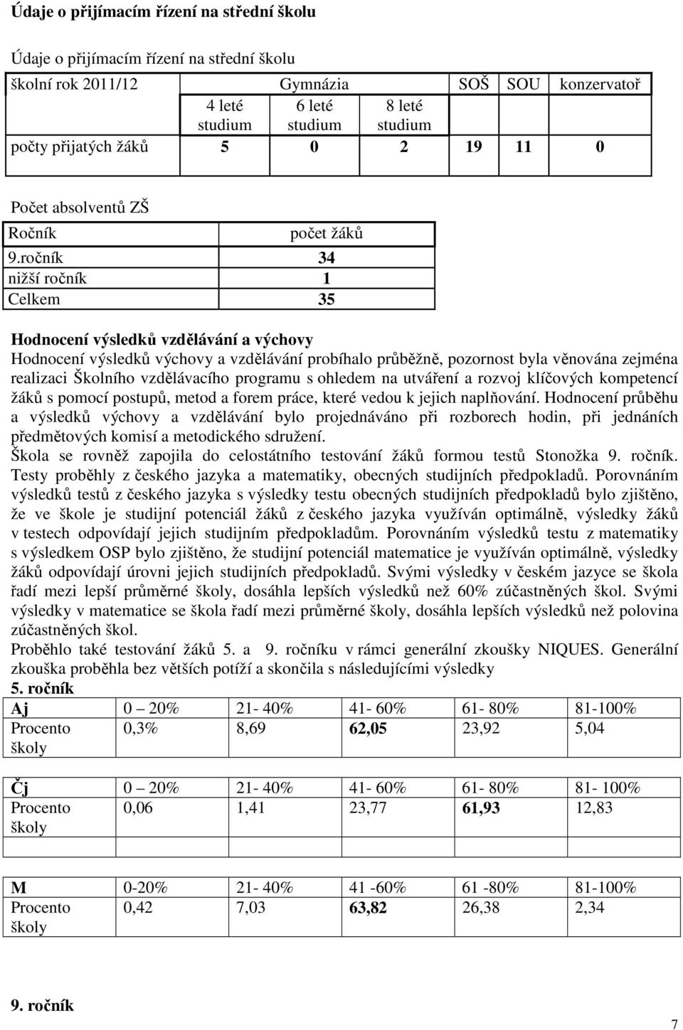 ročník 34 nižší ročník 1 Celkem 35 Hodnocení výsledků vzdělávání a výchovy Hodnocení výsledků výchovy a vzdělávání probíhalo průběžně, pozornost byla věnována zejména realizaci Školního vzdělávacího