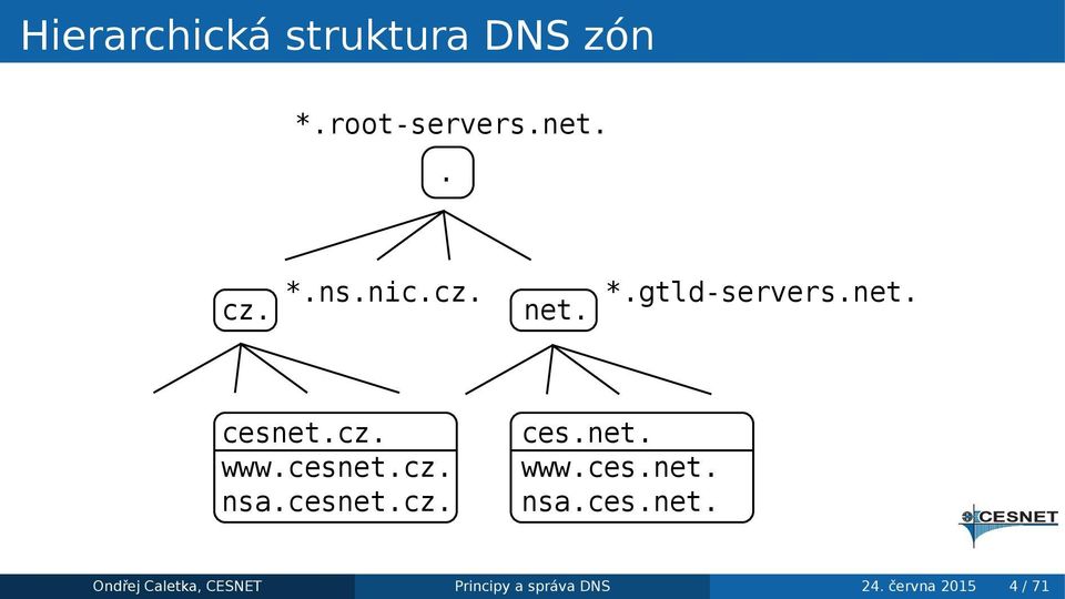 nsacesnetcz cesnet wwwcesnet nsacesnet Ondřej