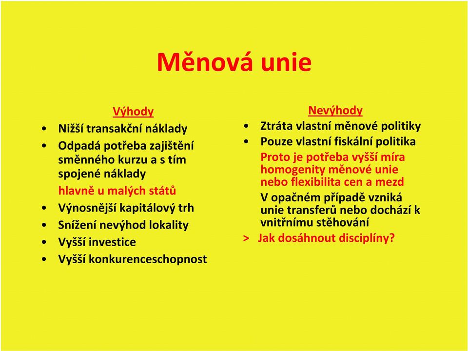 Ztráta vlastní měnové politiky Pouze vlastní fiskální politika Proto je potřeba vyššímíra homogenityměnovéunie nebo