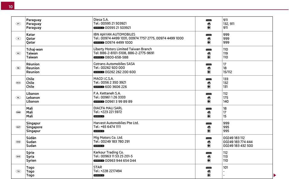 Reunion Reunion Cotrans Automobiles SASA Tel.: 00262 920 000 00262 262 200 600 18 15/ Chile Chile Chile MACO I.C.S.A. Tel.: 0056 2 350 3921 600 3606 226 133 132 131 Libanon Lebanon Libanon F.A. Kettaneh S.