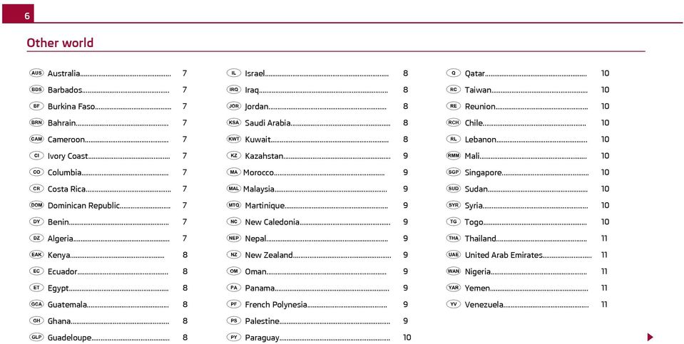 .. 10 Dominican Republic... 7 Martinique... 9 Syria... 10 Benin... 7 New Caledonia... 9 Togo... 10 Algeria... 7 Nepal... 9 Thailand... 11 Kenya... 8 New Zealand.