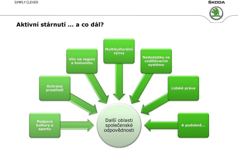 Nedostatky ve vzdělávacím systému Ochrana prostředí