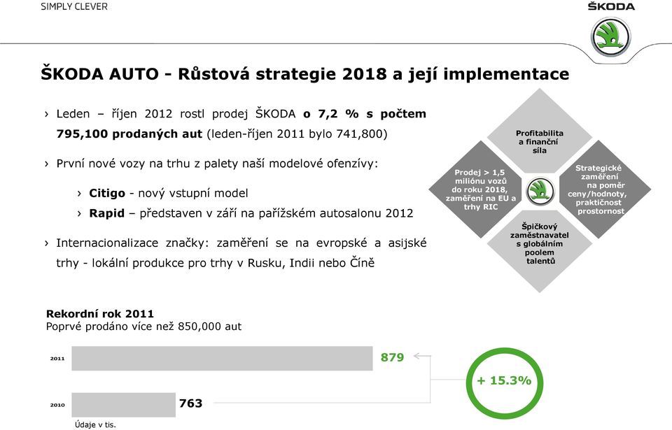 trhy - lokální produkce pro trhy v Rusku, Indii nebo Číně Prodej > 1,5 miliónu vozů do roku 2018, zaměření na EU a trhy RIC Profitabilita a finanční síla Špičkový zaměstnavatel s