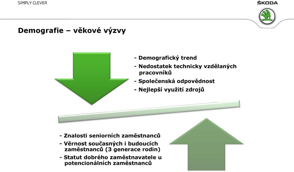 Znalosti seniorních zaměstnanců - Věrnost současných i budoucích