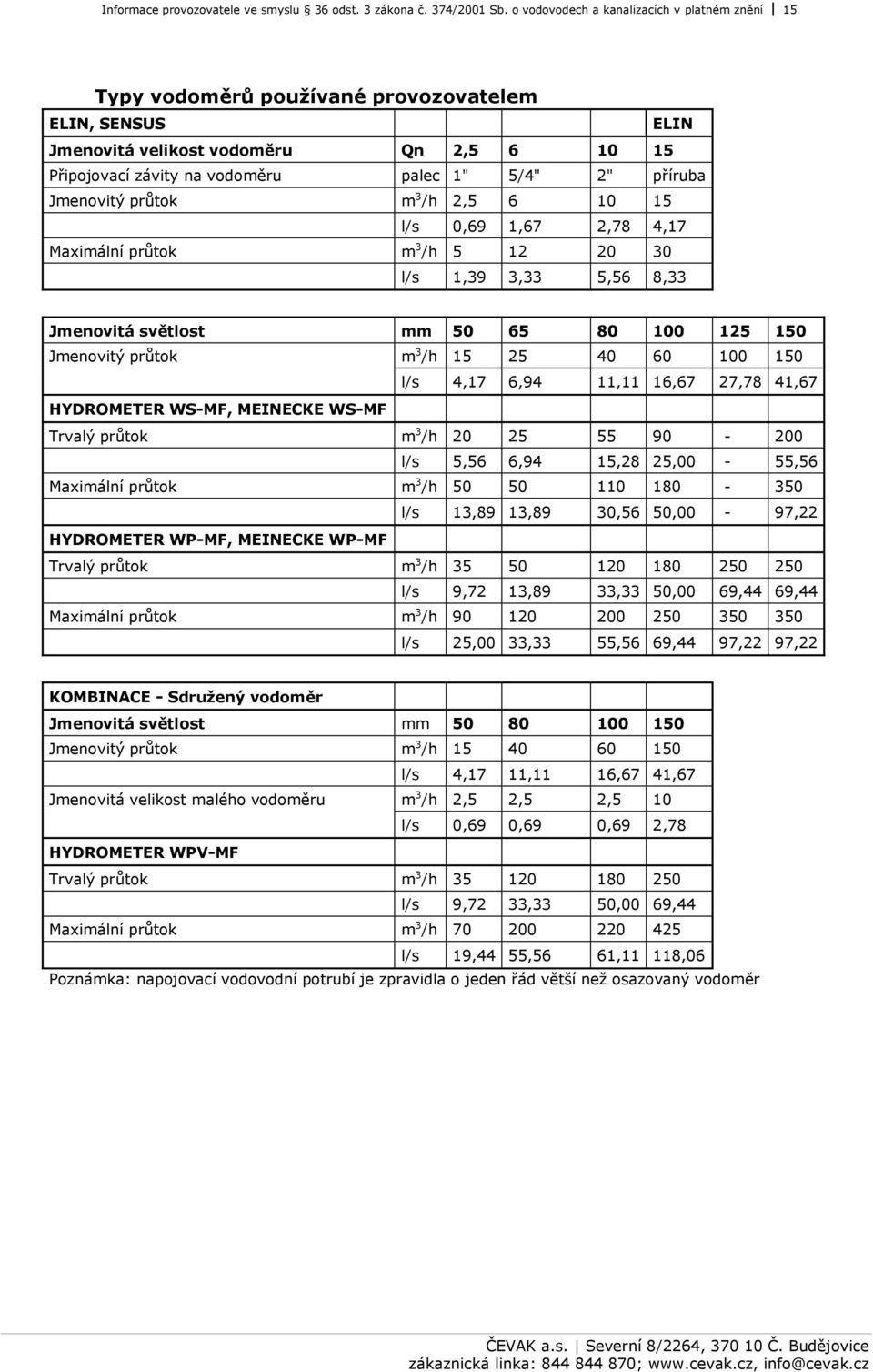 příruba Jmenovitý průtok m 3 /h 2,5 6 10 15 l/s 0,69 1,67 2,78 4,17 Maximální průtok m 3 /h 5 12 20 30 l/s 1,39 3,33 5,56 8,33 Jmenovitá světlost mm 50 65 80 100 125 150 Jmenovitý průtok m 3 /h 15 25