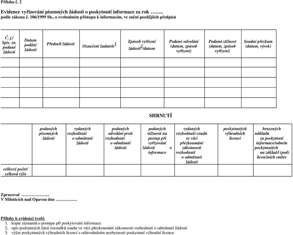 podané Datum podání Předmět Označení žadatele 1 Způsob vyřízení 2 /datum Podané odvolání (datum, způsob vyřízení) Podaná stížnost (datum, způsob vyřízení) Soudní přezkum (datum, výrok) SHRNUTÍ