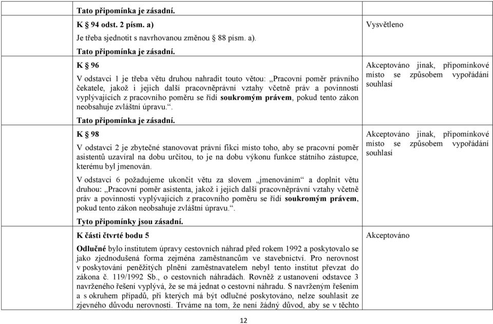 K 96 V odstavci 1 je třeba větu druhou nahradit touto větou: Pracovní poměr právního čekatele, jakož i jejich další pracovněprávní vztahy včetně práv a povinností vyplývajících z pracovního poměru se