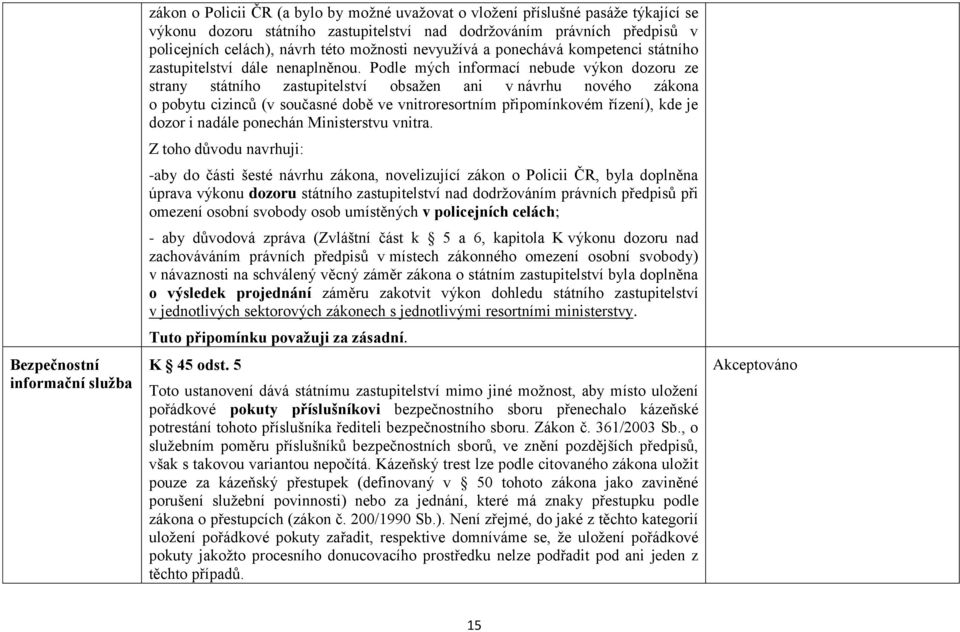 Podle mých informací nebude výkon dozoru ze strany státního zastupitelství obsažen ani v návrhu nového zákona o pobytu cizinců (v současné době ve vnitroresortním připomínkovém řízení), kde je dozor