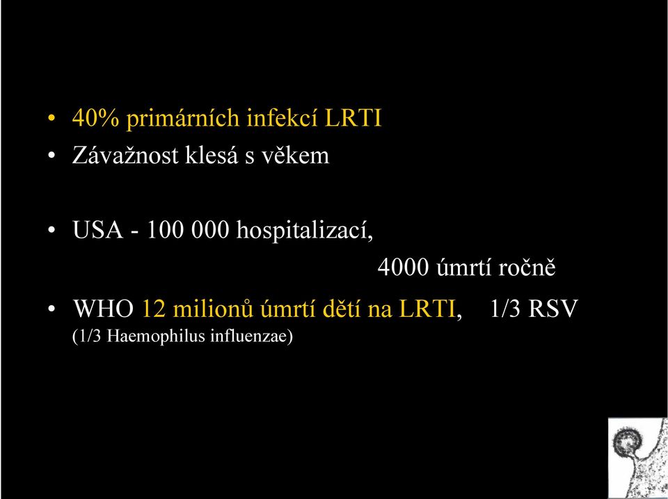 4000 úmrtí ročně WHO 12 milionů úmrtí dětí