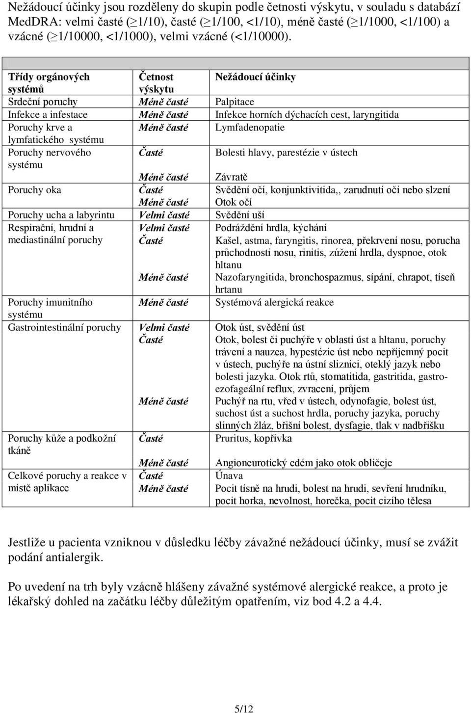 Třídy orgánových Četnost Nežádoucí účinky systémů výskytu Srdeční poruchy Méně časté Palpitace Infekce a infestace Méně časté Infekce horních dýchacích cest, laryngitida Poruchy krve a Méně časté