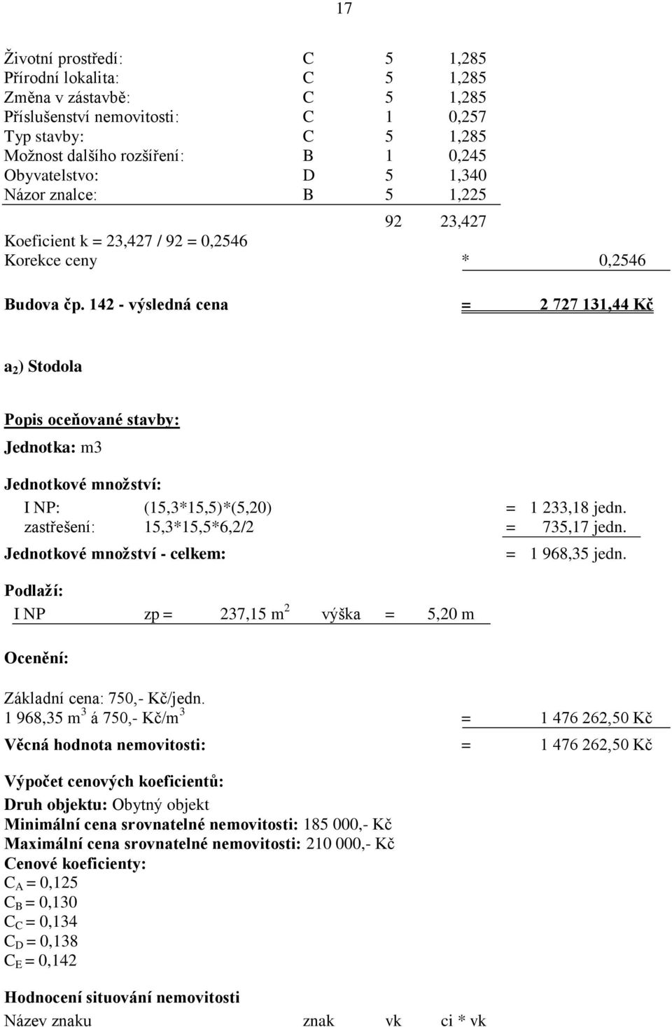 142 - výsledná cena = 2 727 131,44 Kč a 2 ) Stodola Popis oceňované stavby: Jednotka: m3 Jednotkové množství: I NP: (15,3*15,5)*(5,20) = 1 233,18 jedn. zastřešení: 15,3*15,5*6,2/2 = 735,17 jedn.