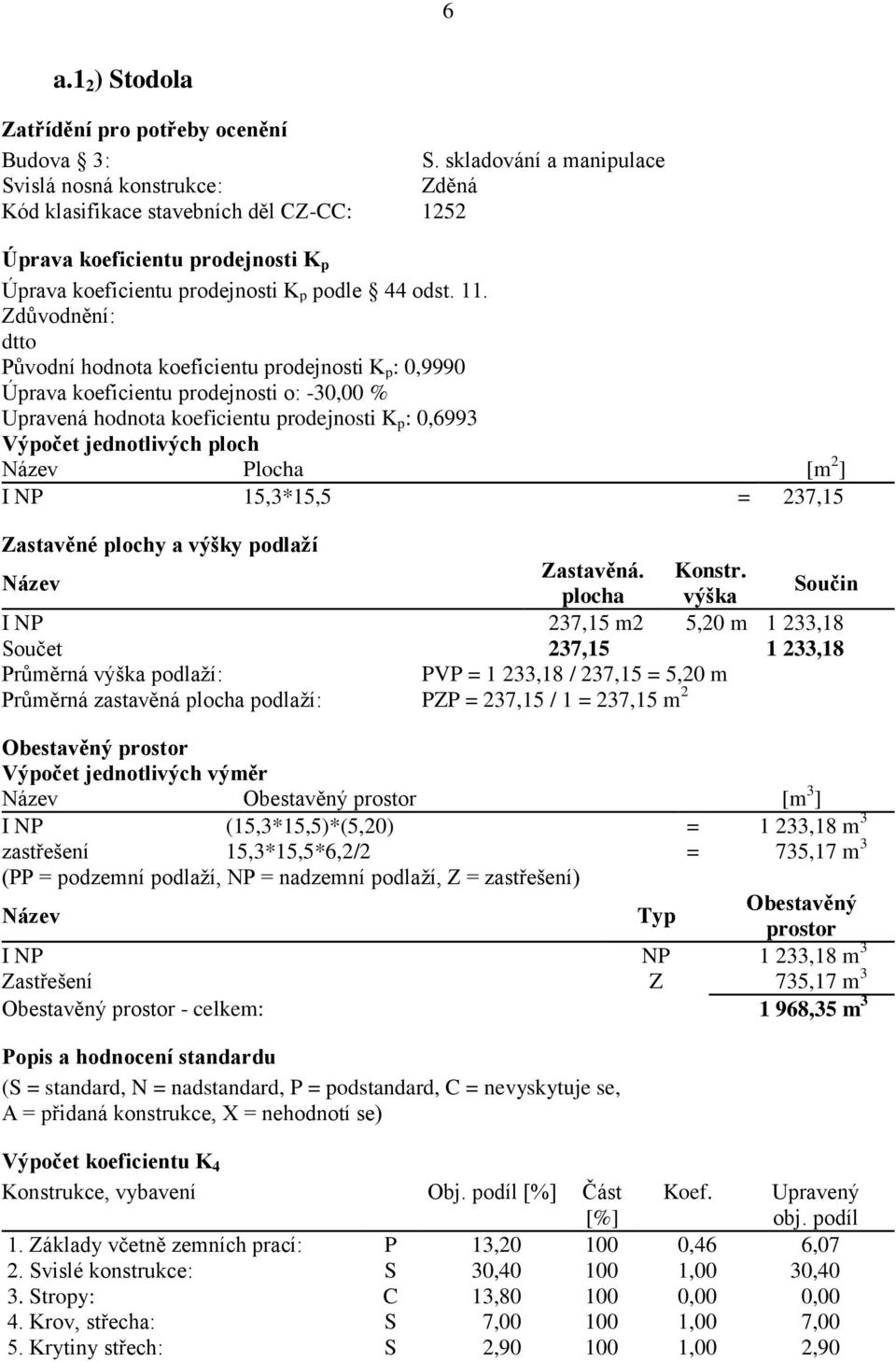 Zdůvodnění: dtto Původní hodnota koeficientu prodejnosti K p : 0,9990 Úprava koeficientu prodejnosti o: -30,00 % Upravená hodnota koeficientu prodejnosti K p : 0,6993 Výpočet jednotlivých ploch Název