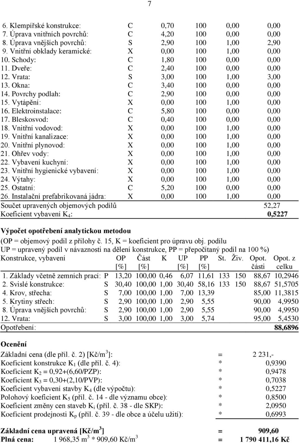 Povrchy podlah: C 2,90 100 0,00 0,00 15. Vytápění: X 0,00 100 1,00 0,00 16. Elektroinstalace: C 5,80 100 0,00 0,00 17. Bleskosvod: C 0,40 100 0,00 0,00 18. Vnitřní vodovod: X 0,00 100 1,00 0,00 19.