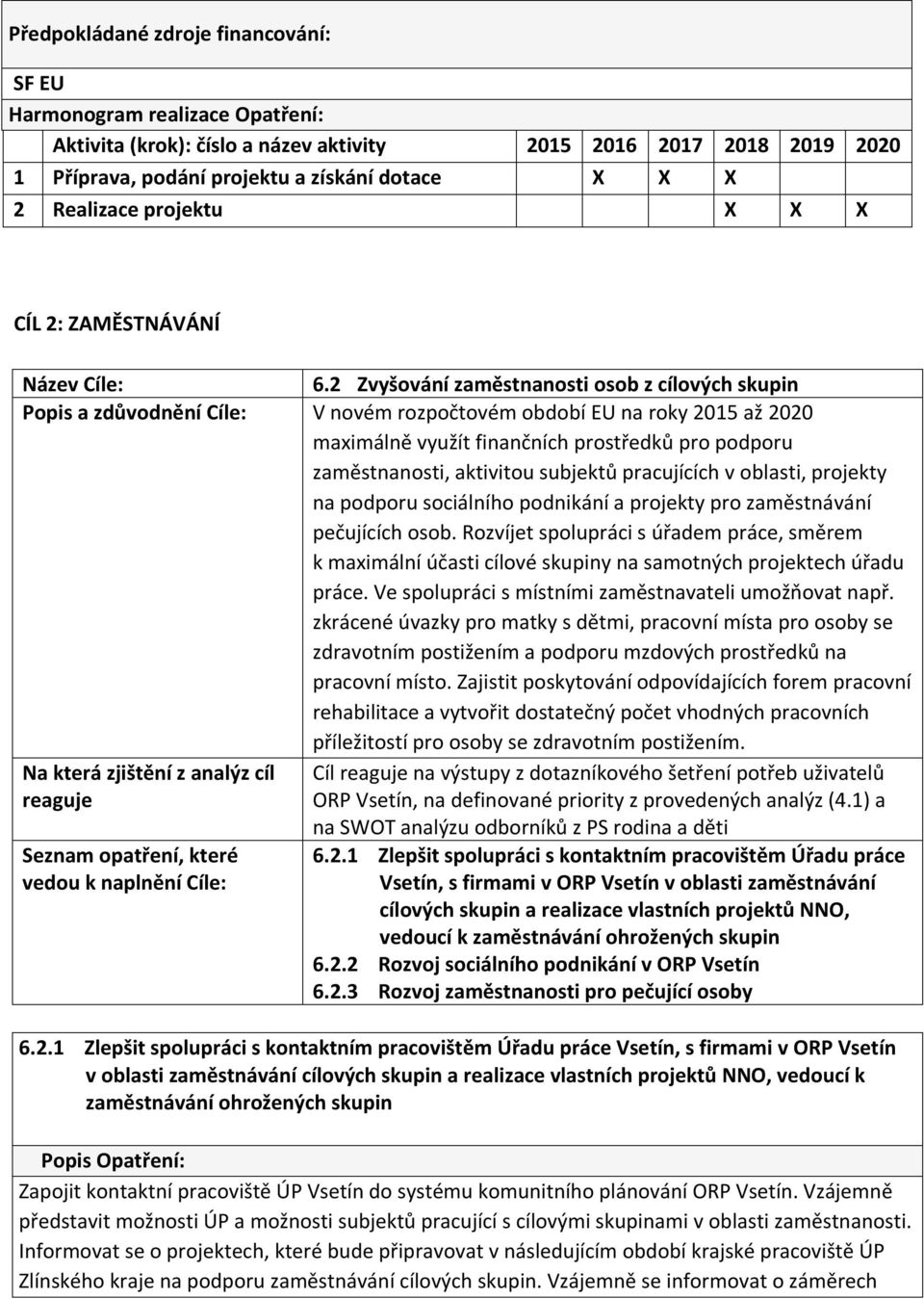 aktivitou subjektů pracujících v oblasti, projekty na podporu sociálního podnikání a projekty pro zaměstnávání pečujících osob.