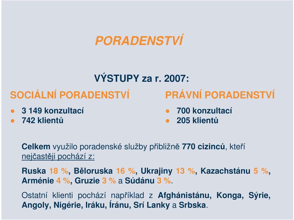 Celkem využilo poradenské služby přibližně 770 cizinců, kteří nejčastěji pochází z: Ruska 18 %, Běloruska